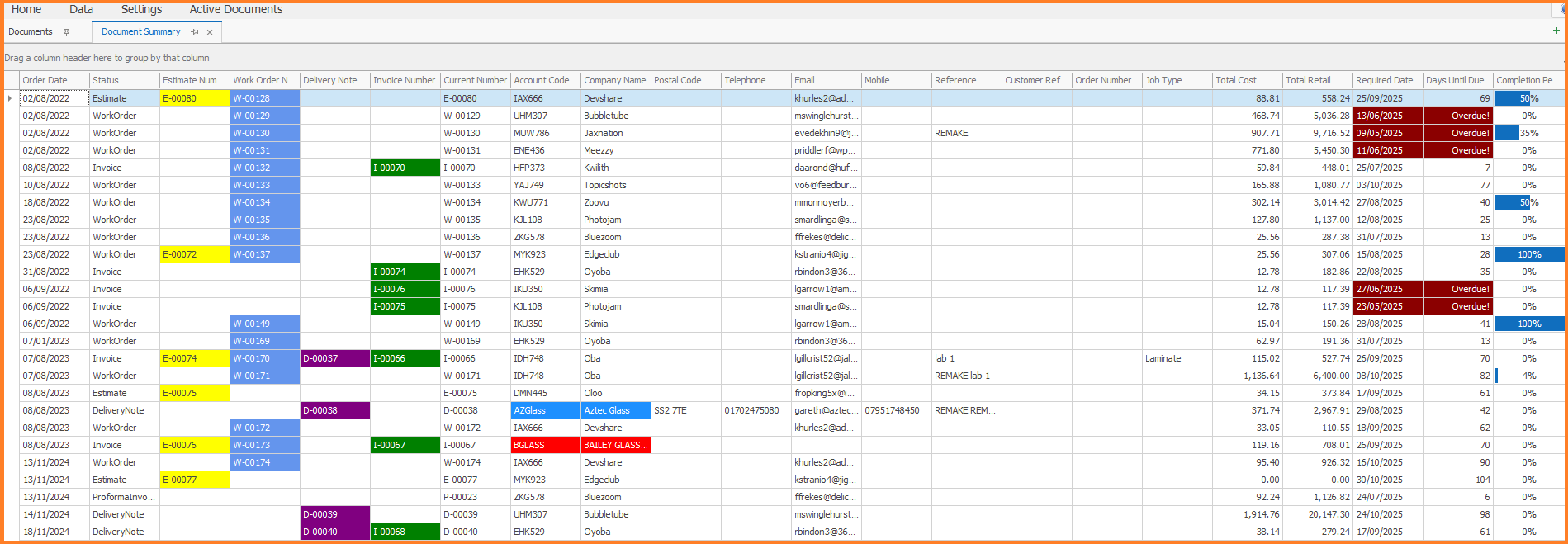 Document Summary